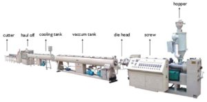 plastic pipe extrusion process