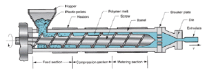 working principle of twin screw extruder