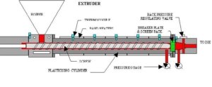 parts of plastic pipe extruder