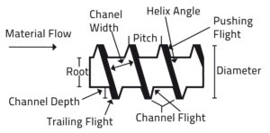 parts of screw