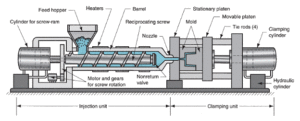 plastic pipe extrusion process