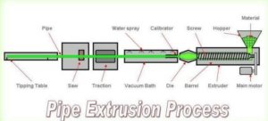 pipe extrusions