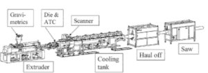 plastic pipe extrusion 