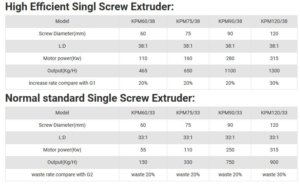 Single screw extruder technical data