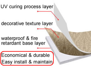 SPC flooring layers