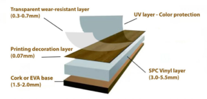 SPC flooring layers