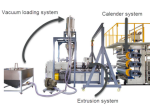 vacuum loader system for PVC marble sheet extruding line