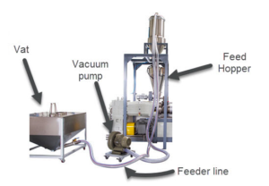 vacuum loading system