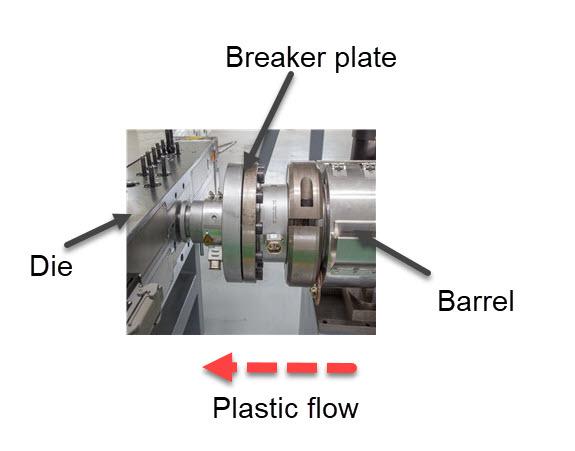 plastic flow to the die 