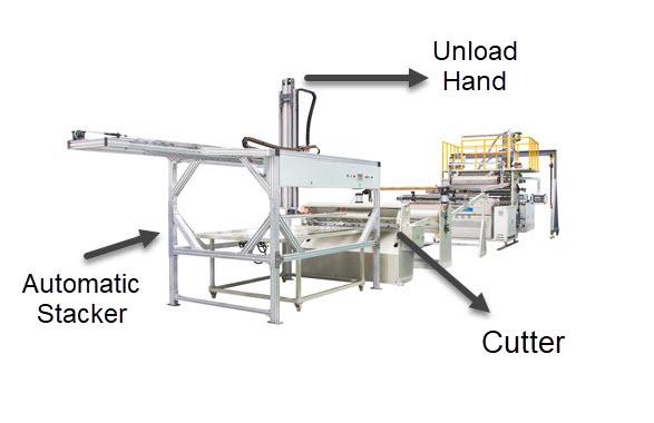 stacker with cutter