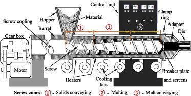 diagram of single screw extruder