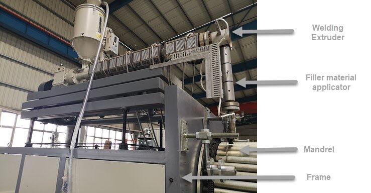 Labeled single screw extruder