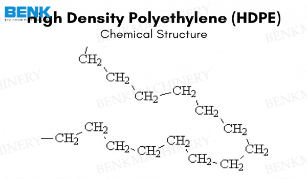 Chemical structure of HDPE