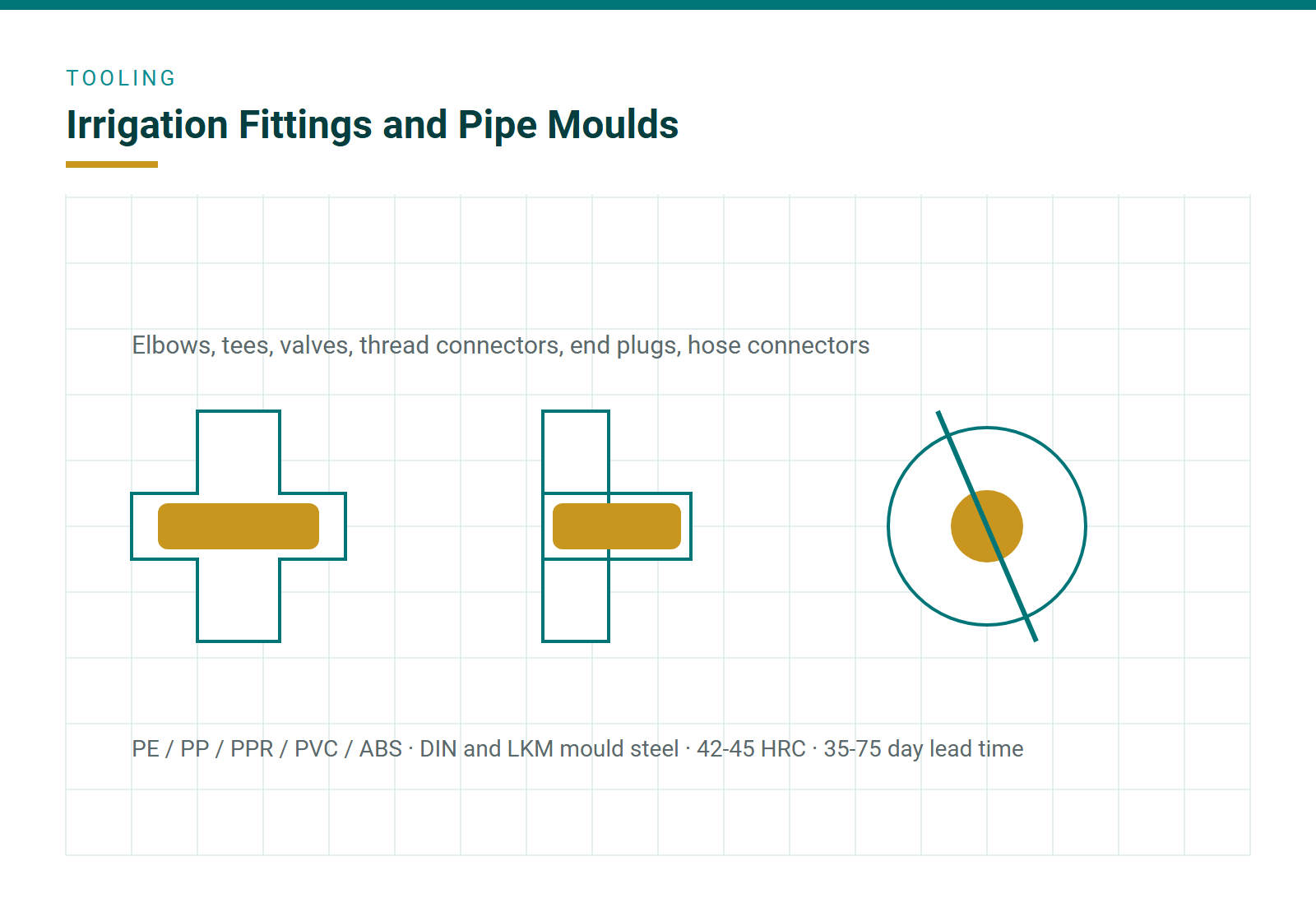 Elbow, tee and valve moulds for irrigation fittings