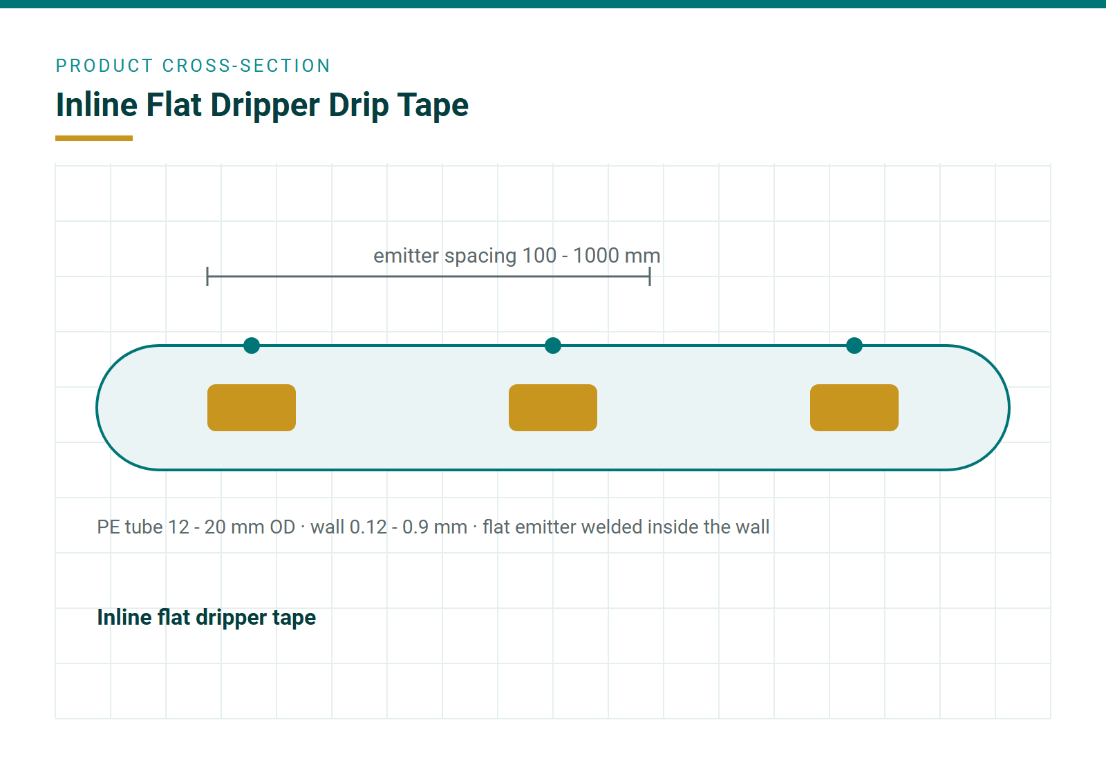 Flat dripper welded inside the tape wall