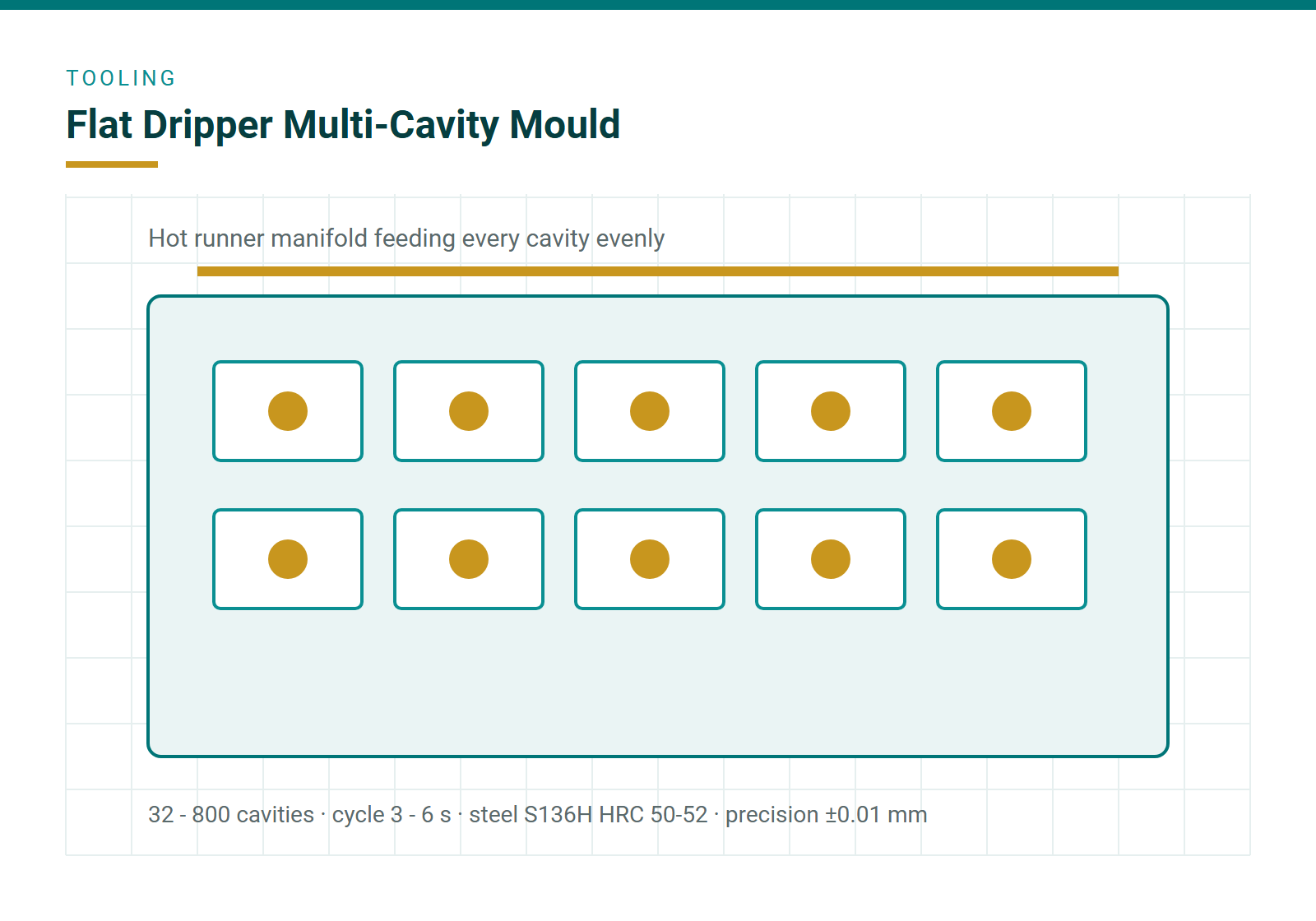 Multi-cavity dripper mould installed on the machine