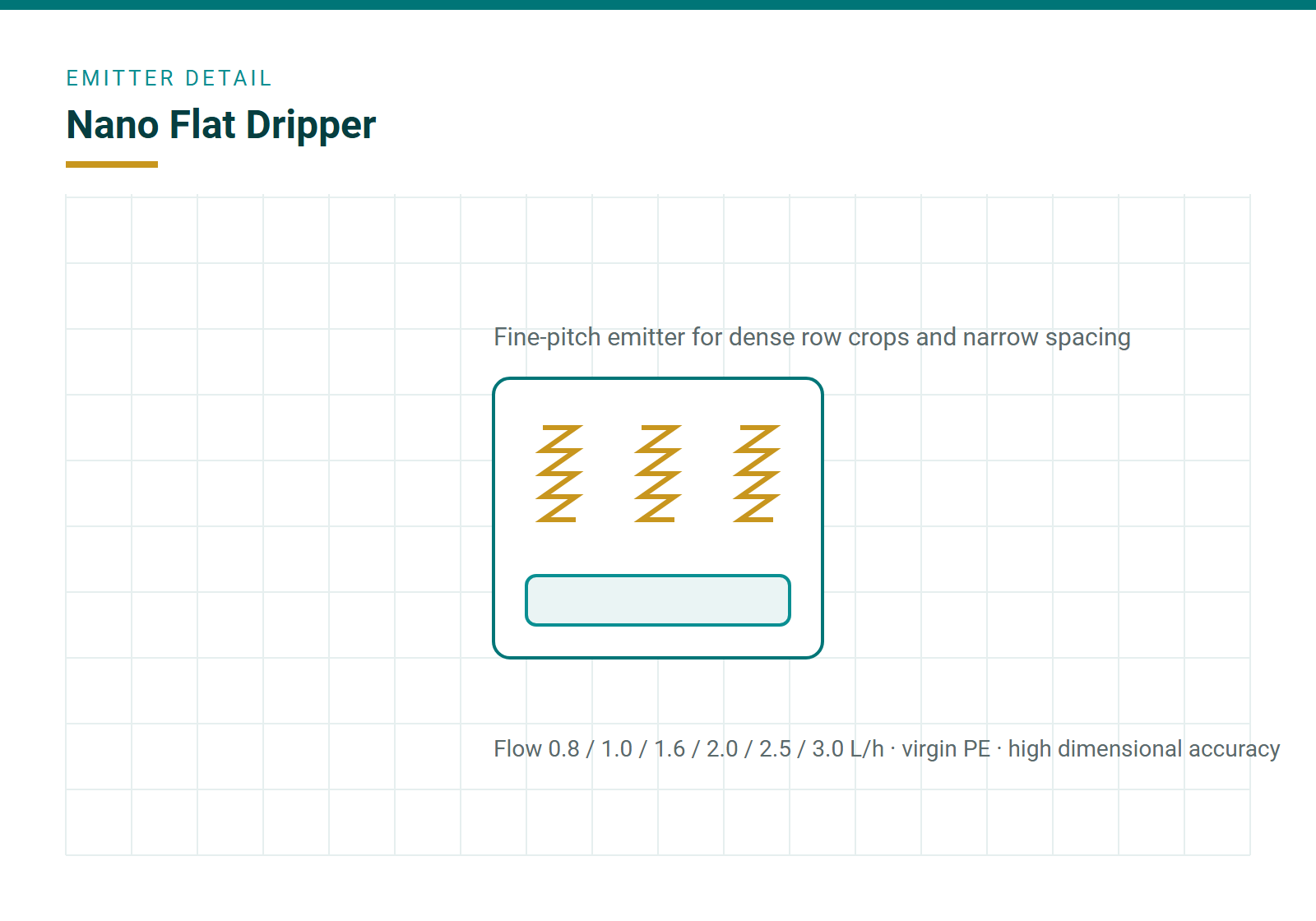 Nano flat dripper with fine flow channels