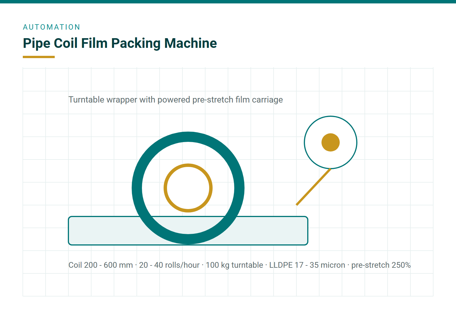 Pipe Coil Film Packing Machine by BENK MACHINE