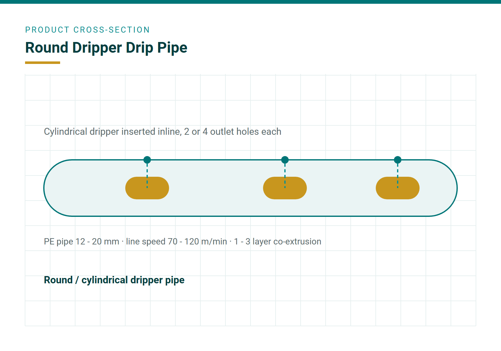 Cylindrical dripper inserted inline in a thick wall pipe