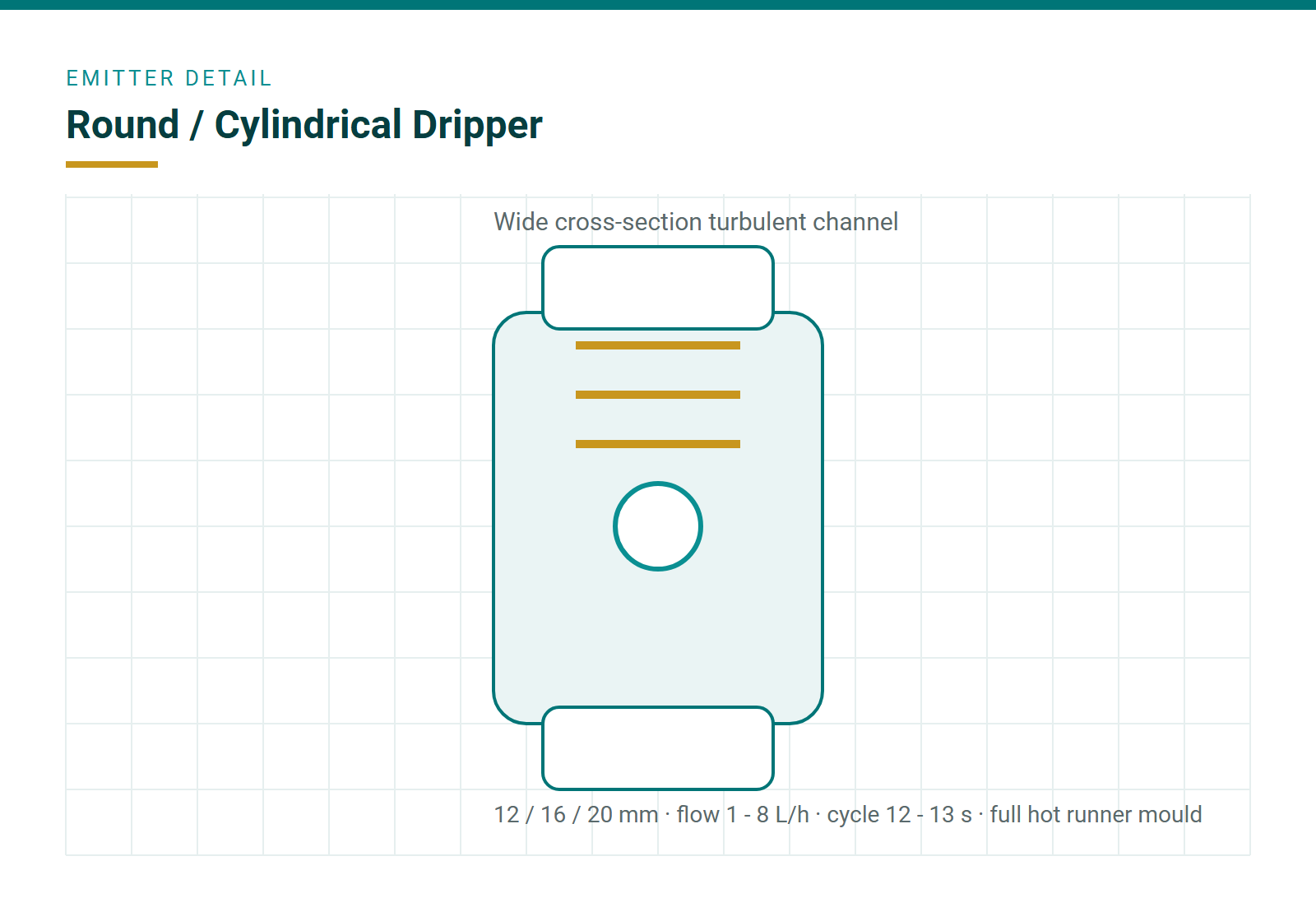 Cylindrical dripper with wide turbulent flow channel