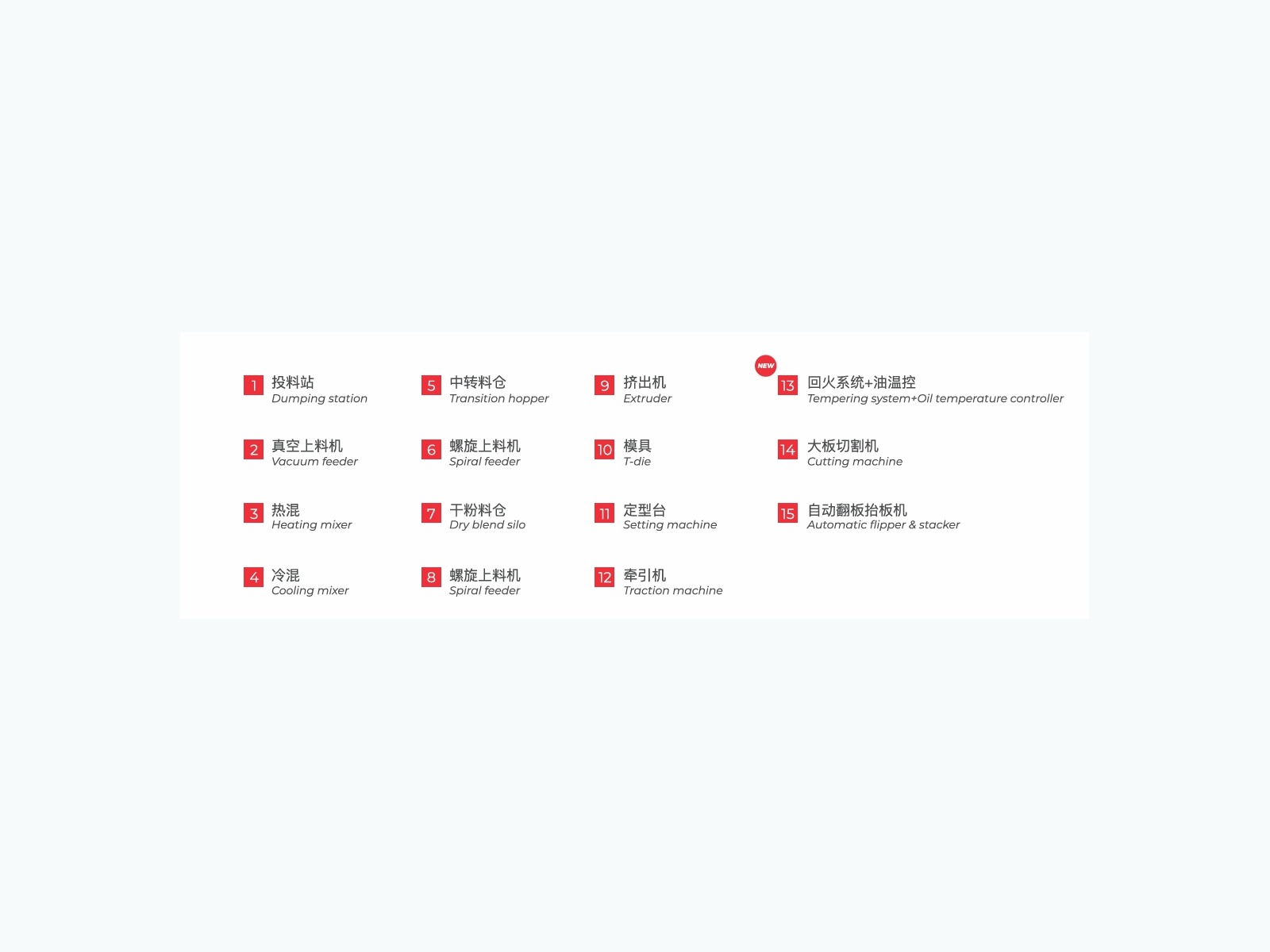 PVC foam board production line flow details