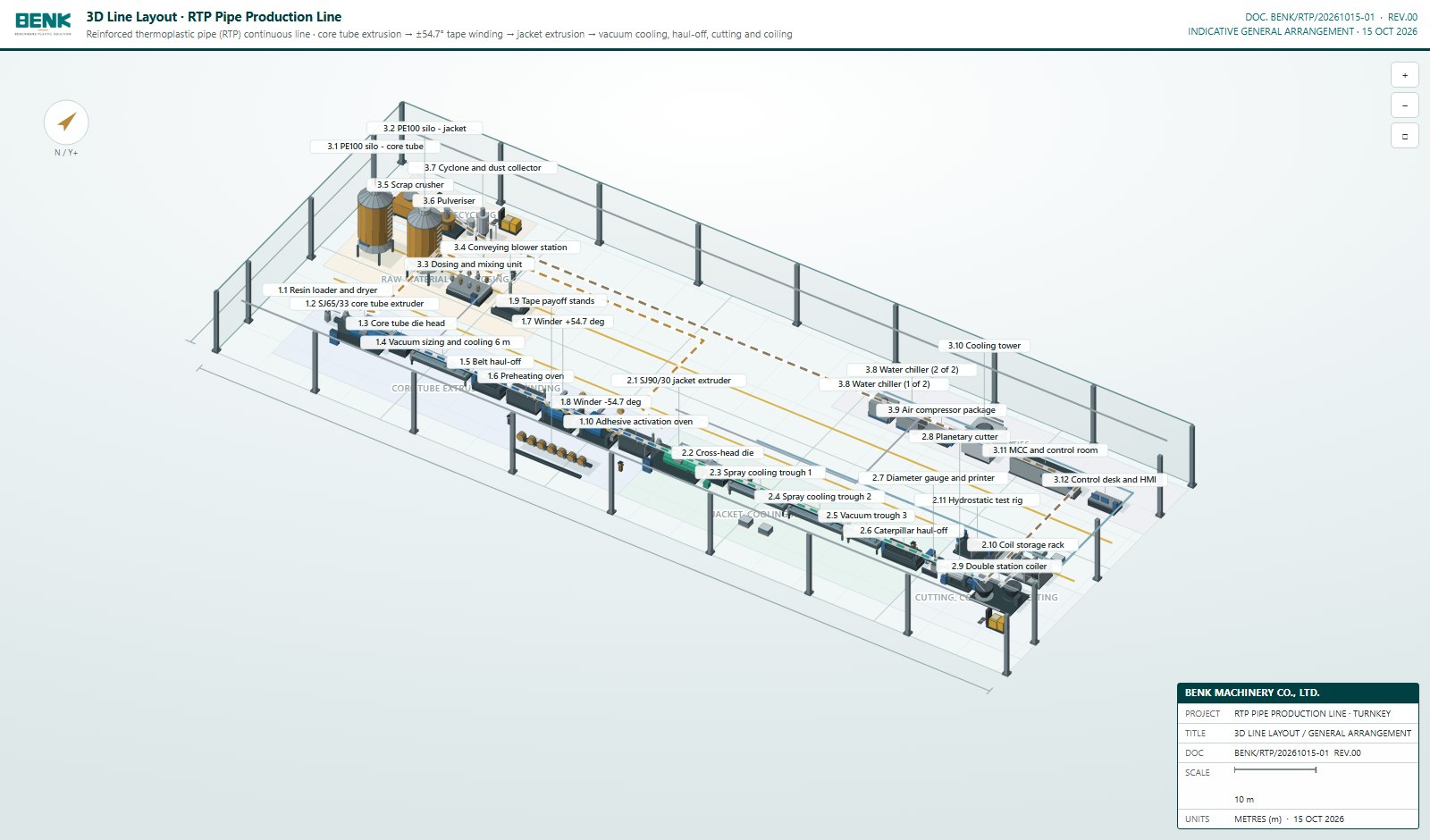 3D general arrangement of a BENK RTP pipe production line showing core tube extrusion, reinforcement winding, jacket extrusion, cooling, cutting and coiling